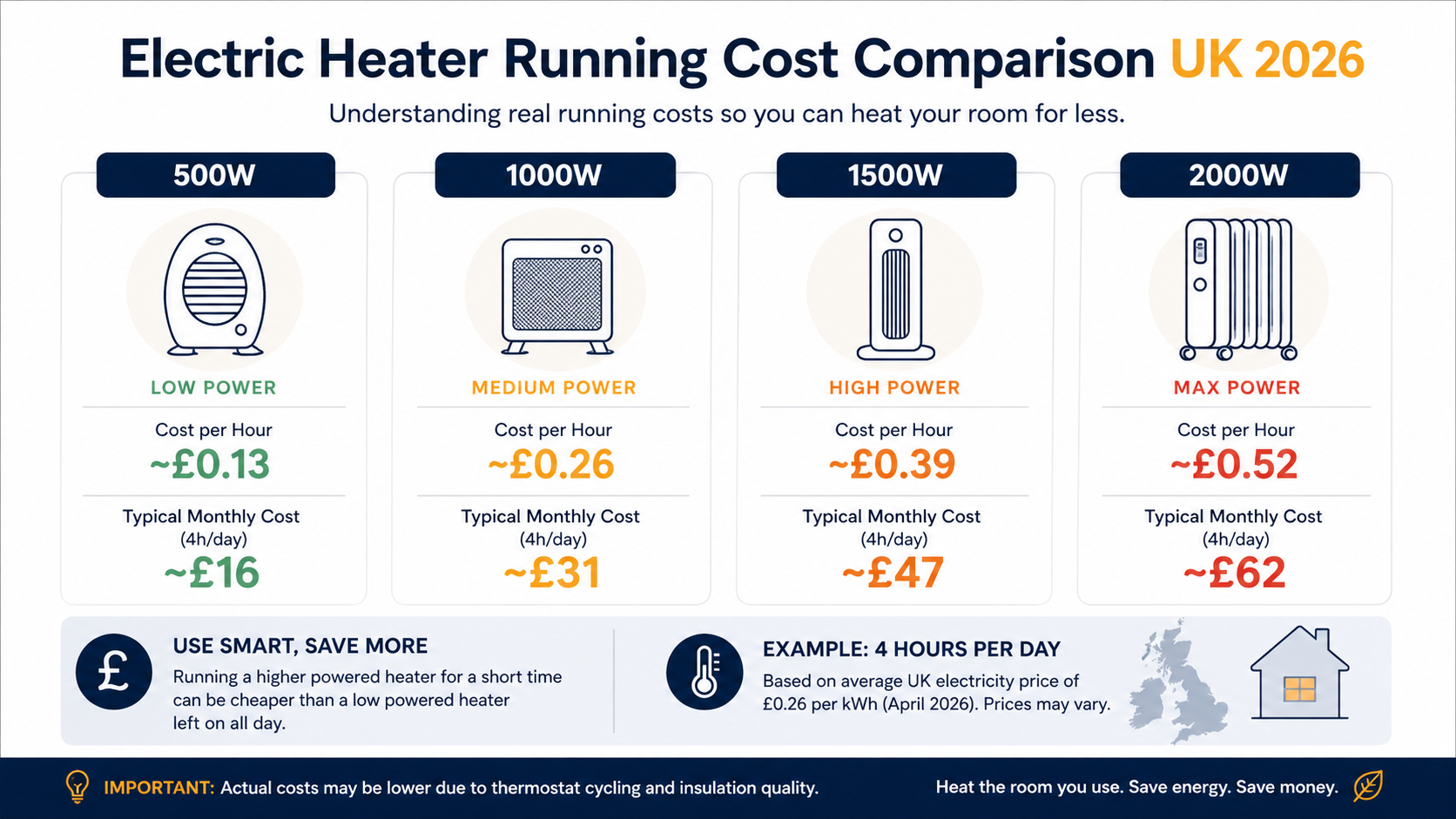 electric heater types comparison UK